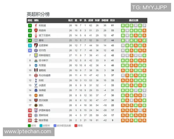 利物浦对曼城比赛直播信息及观看方式详解